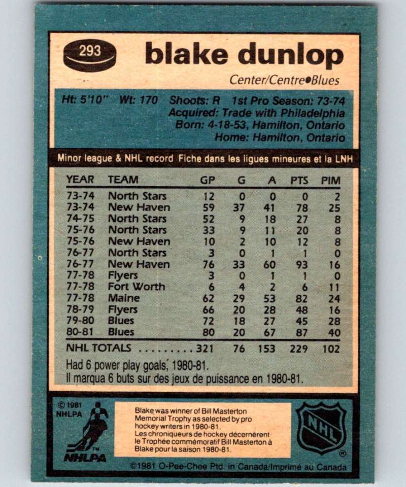 1981-82 O-Pee-Chee #293 Blake Dunlop Blues 6586