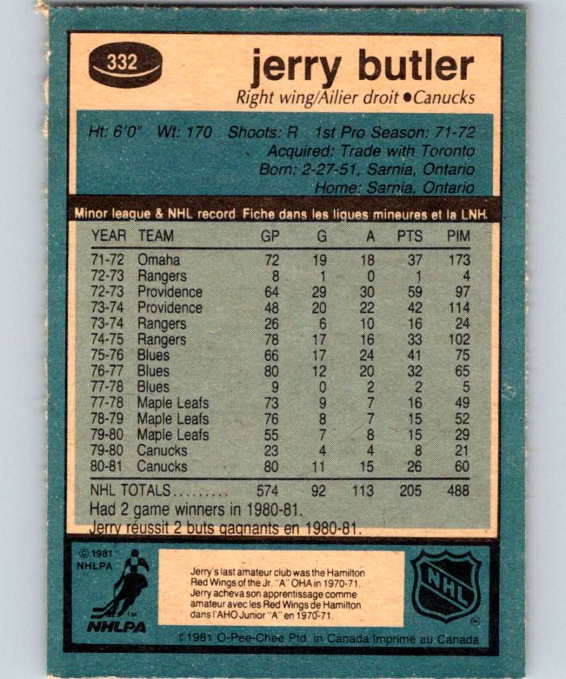 1981-82 O-Pee-Chee #332 Jerry Butler Canucks 6625