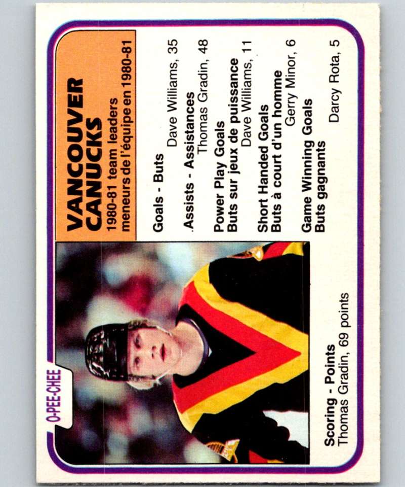 1981-82 O-Pee-Chee #346 Thomas Gradin Canucks TL 6639