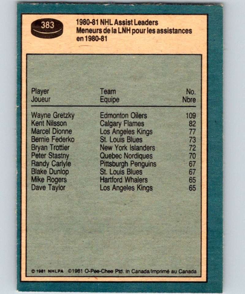 1981-82 O-Pee-Chee #383 Wayne Gretzky Oilers LL 6676