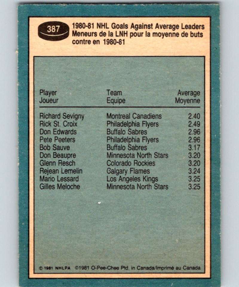 1981-82 O-Pee-Chee #386 Mike Bossy NY Islanders LL 6678