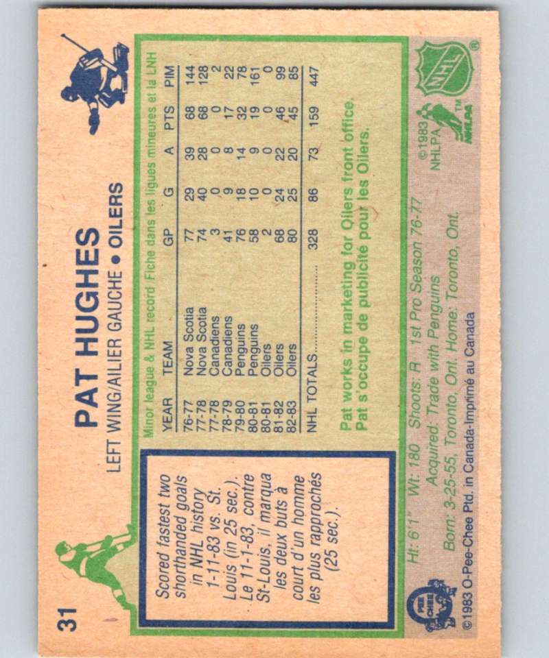 1983-84 O-Pee-Chee #31 Pat Hughes Oilers NHL Hockey