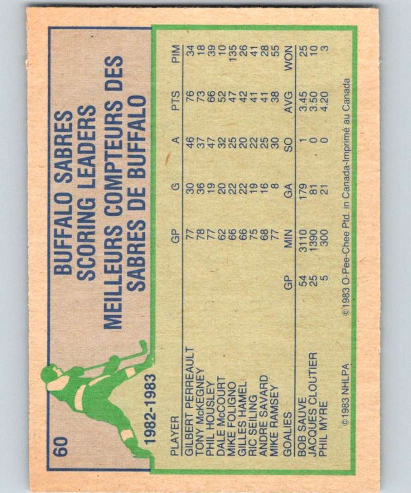 1983-84 O-Pee-Chee #60 Tony McKegney Sabres TL NHL Hockey