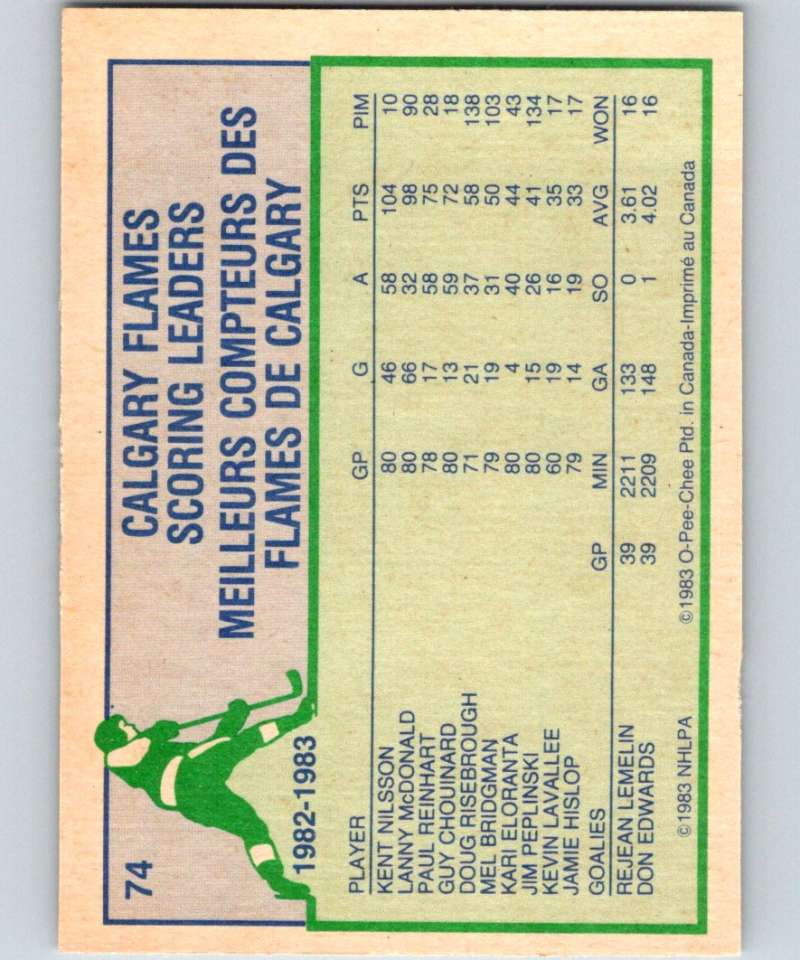 1983-84 O-Pee-Chee #74 Lanny McDonald Flames TL NHL Hockey