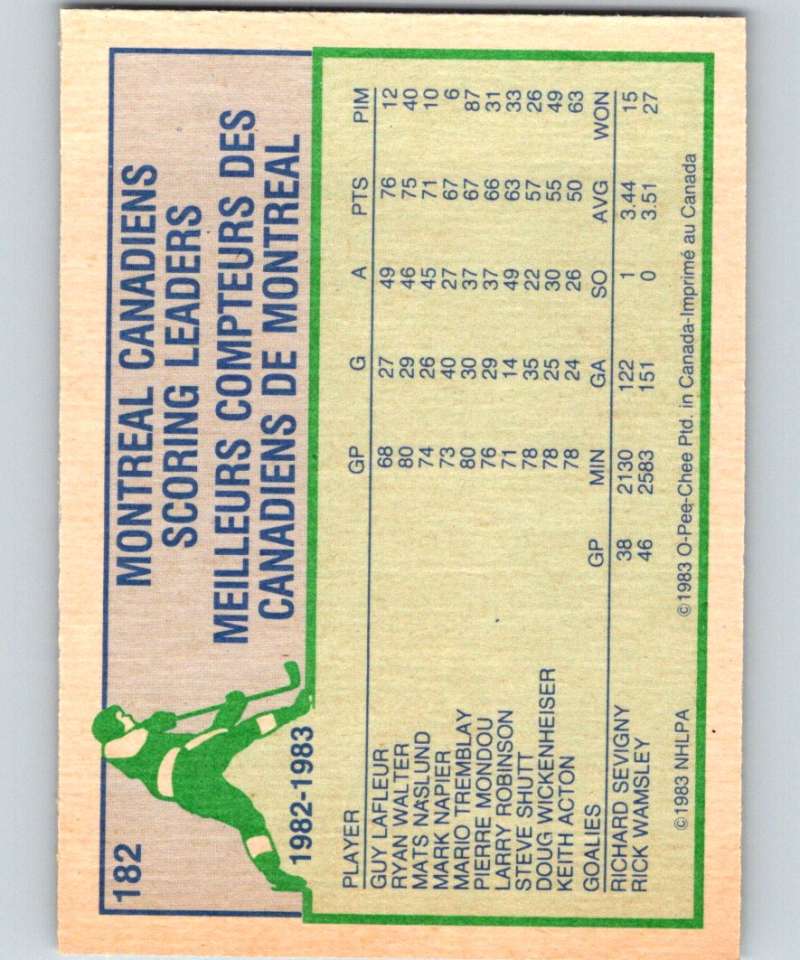 1983-84 O-Pee-Chee #182 Mark Napier Canadiens TL NHL Hockey
