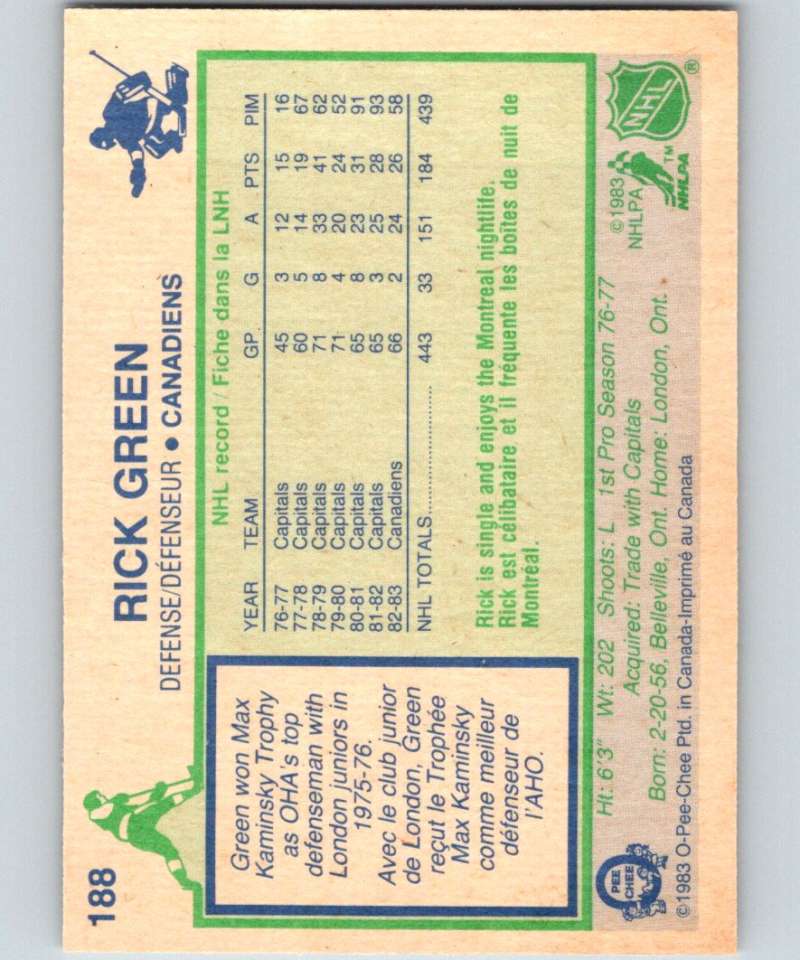 1983-84 O-Pee-Chee #188 Rick Green Canadiens NHL Hockey