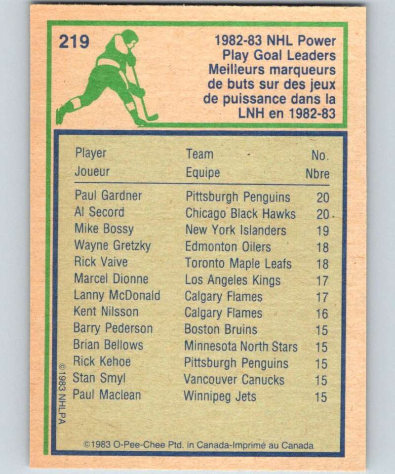 1983-84 O-Pee-Chee #219 Paul Gardner/Al Secord LL NHL Hockey