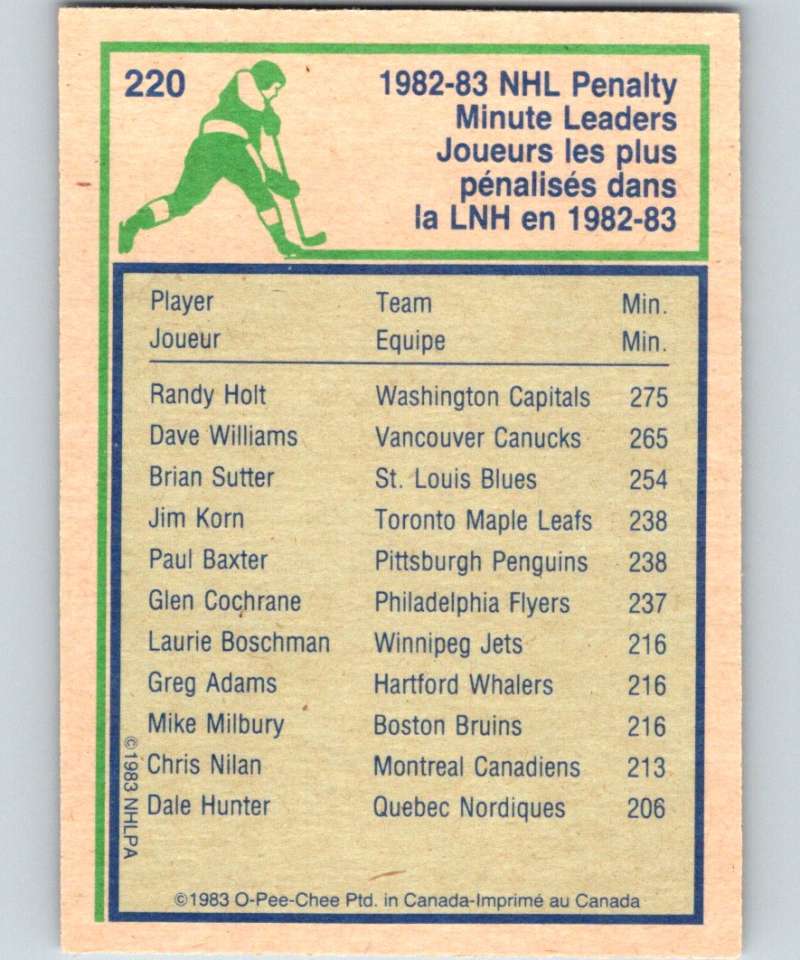 1983-84 O-Pee-Chee #220 Randy Holt Capitals LL NHL Hockey