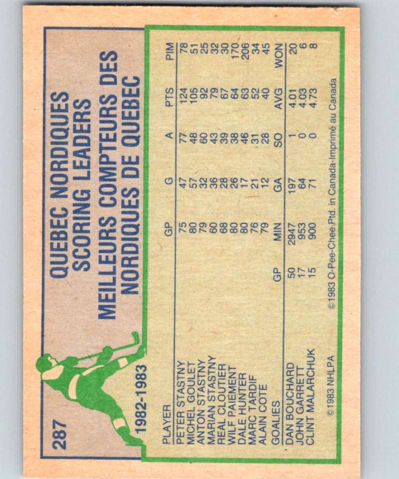 1983-84 O-Pee-Chee #287 Michel Goulet Nordiques TL NHL Hockey