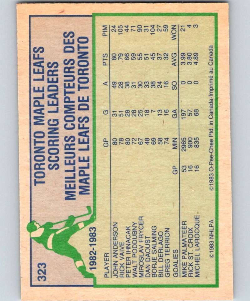 1983-84 O-Pee-Chee #323 Rick Vaive Maple Leafs TL NHL Hockey