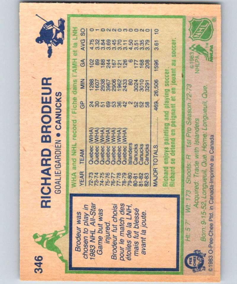 1983-84 O-Pee-Chee #346 Richard Brodeur Canucks NHL Hockey