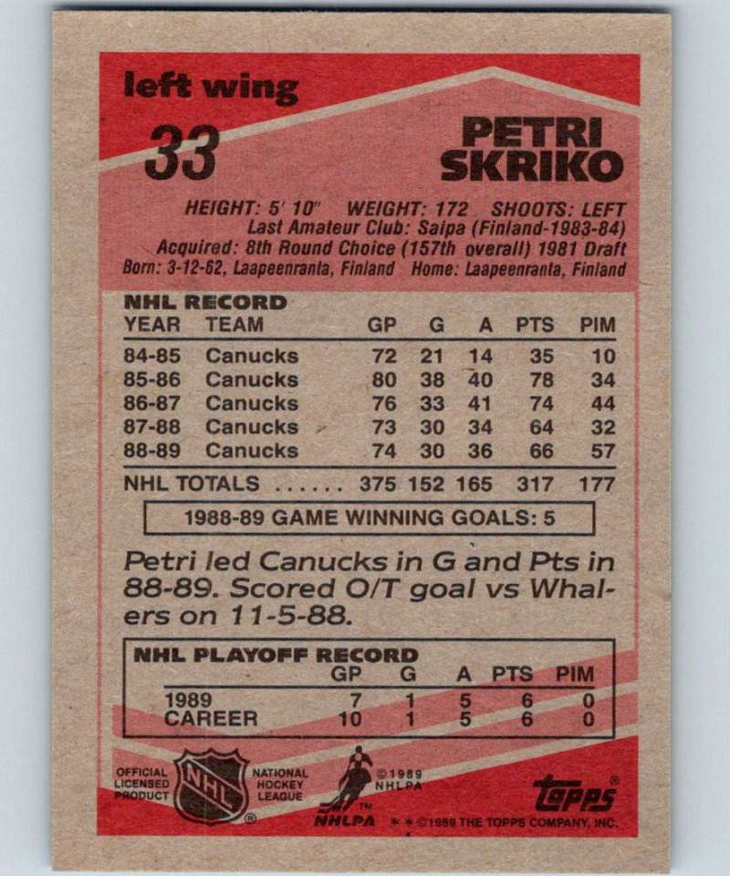 1989-90 Topps #33 Petri Skriko Canucks NHL Hockey Image 2