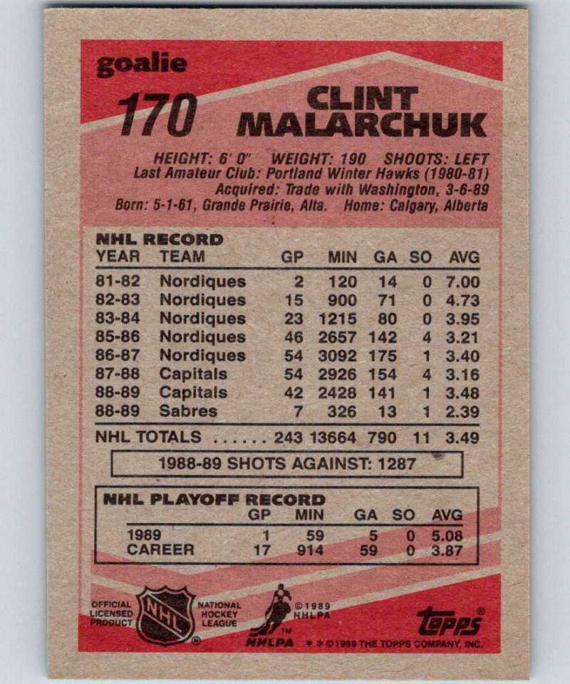 1989-90 Topps #170 Clint Malarchuk Sabres NHL Hockey Image 2