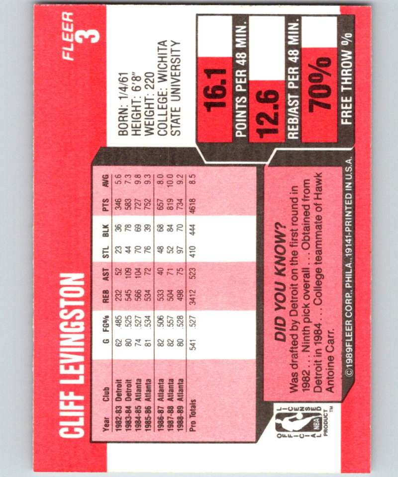 1989-90 Fleer #3 Cliff Levingston Hawks NBA Baseketball Image 2