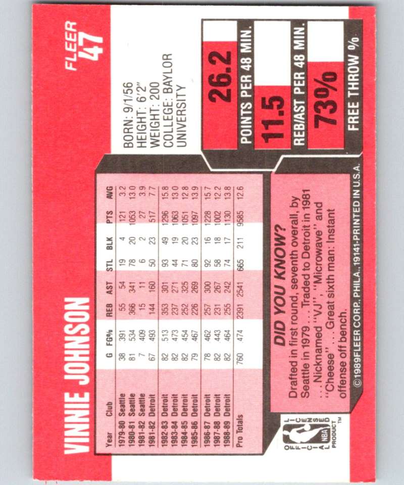 1989-90 Fleer #47 Vinnie Johnson Pistons NBA Baseketball Image 2