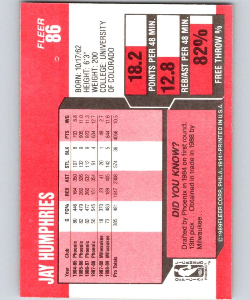 1989-90 Fleer #86 Jay Humphries Bucks NBA Baseketball Image 2