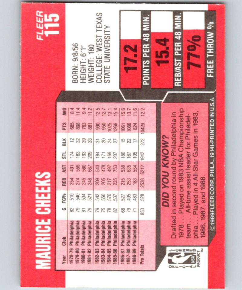1989-90 Fleer #115 Maurice Cheeks 76ers NBA Baseketball Image 2