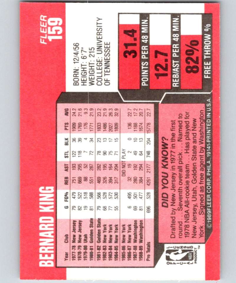 1989-90 Fleer #159 Bernard King Bullets NBA Baseketball Image 2