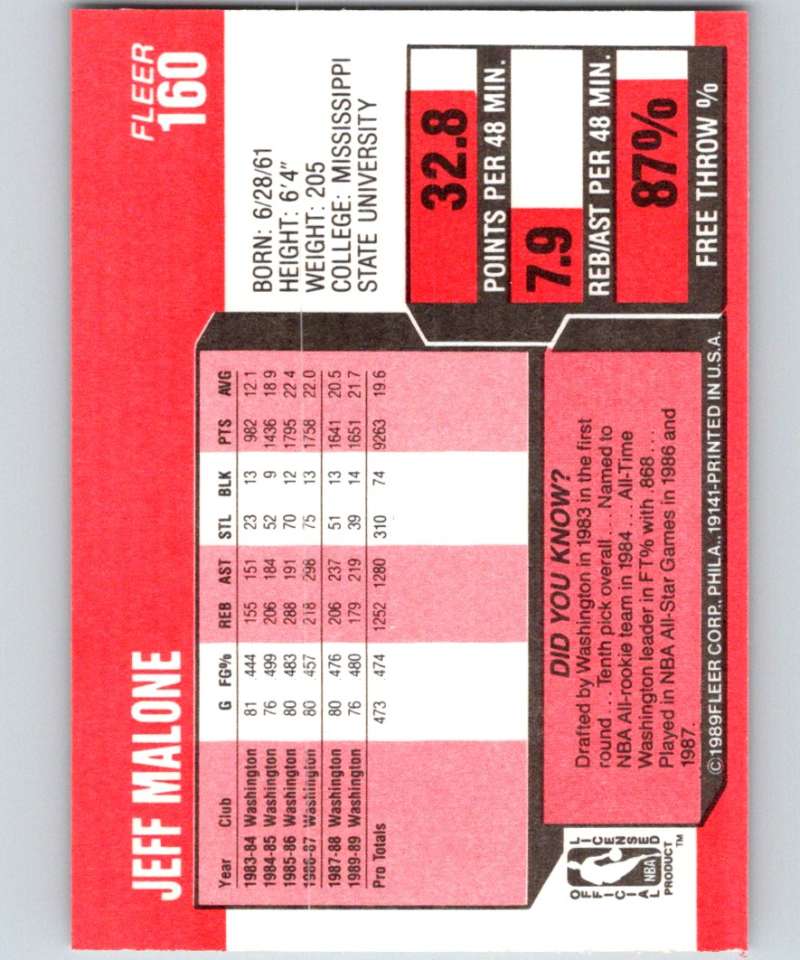 1989-90 Fleer #160 Jeff Malone Bullets NBA Baseketball Image 2