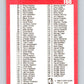 1989-90 Fleer #168 Checklist NBA Baseketball Image 2