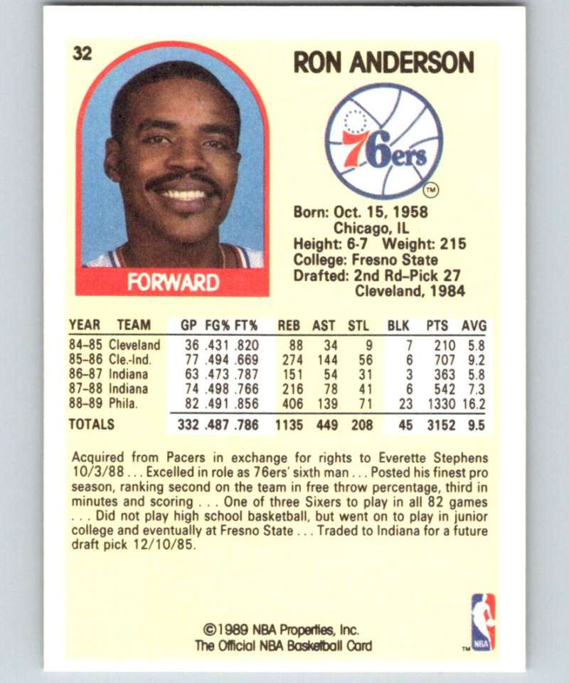 1989-90 Hoops #32 Ron Anderson 76ers NBA Basketball Image 2