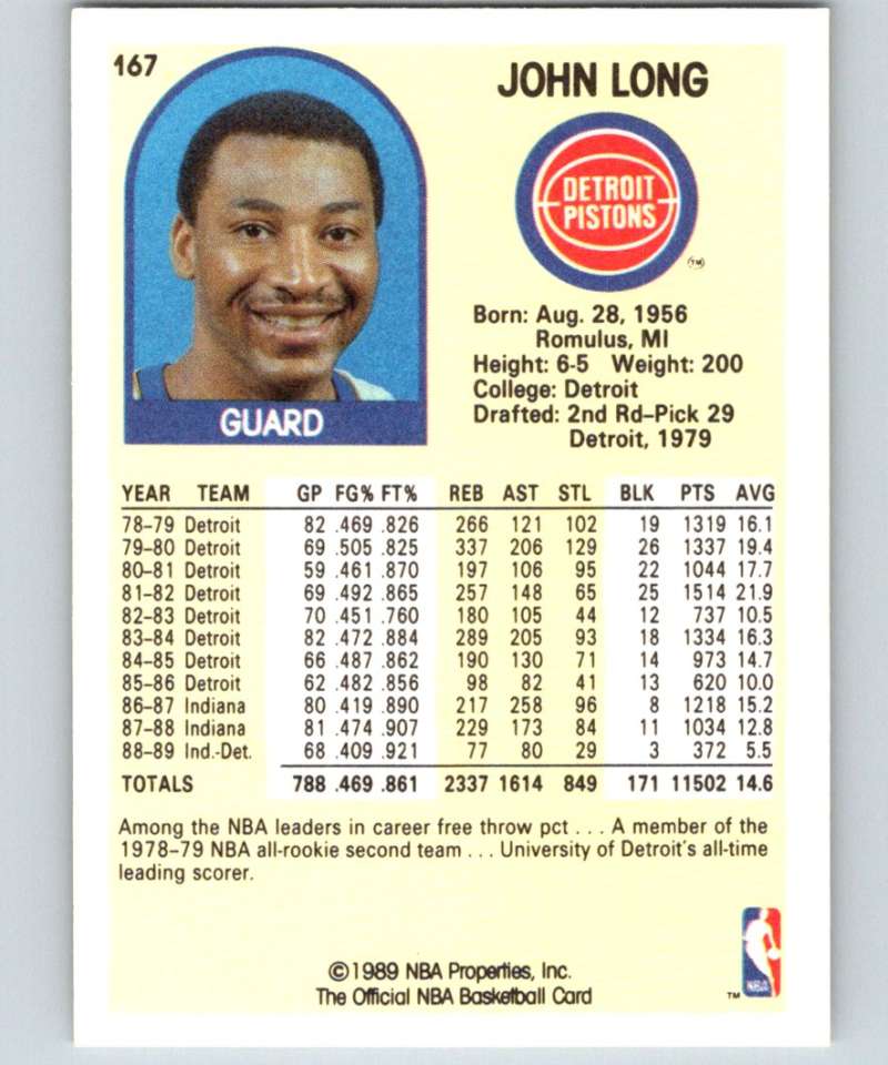 1989-90 Hoops #167 John Long Pistons UER NBA Basketball Image 2