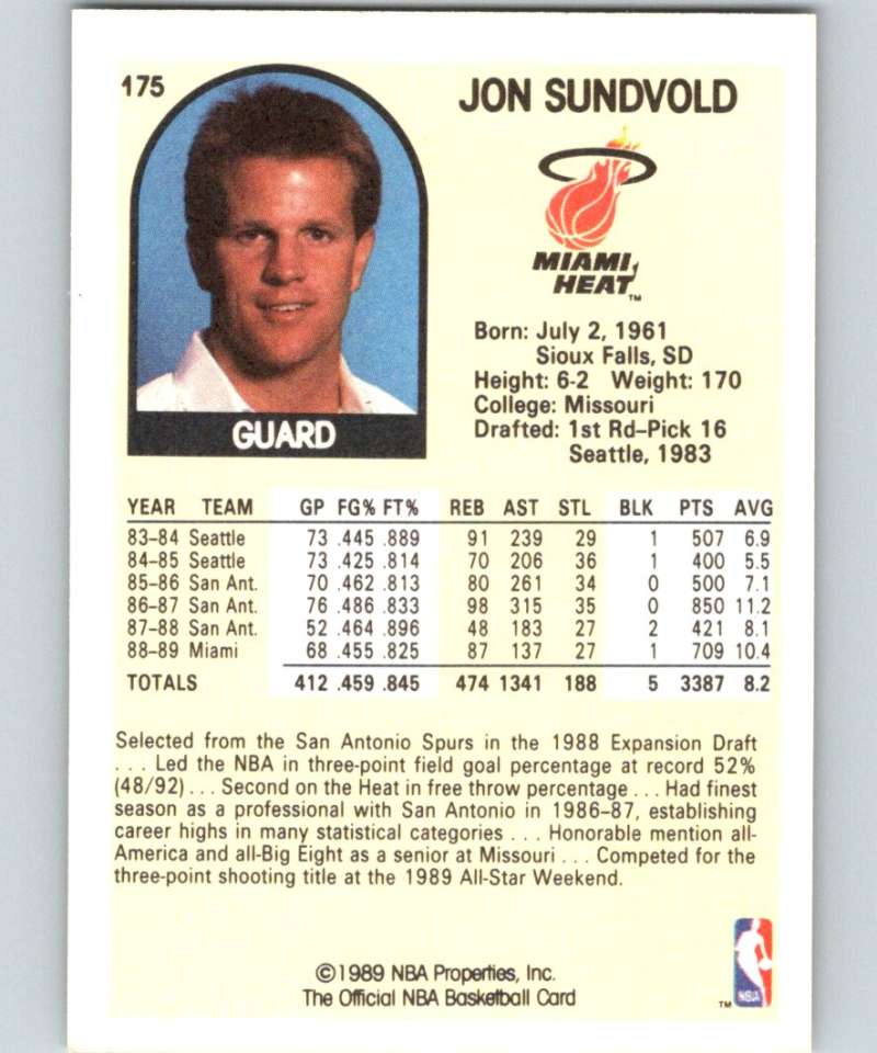 1989-90 Hoops #175 Jon Sundvold Heat NBA Basketball Image 2