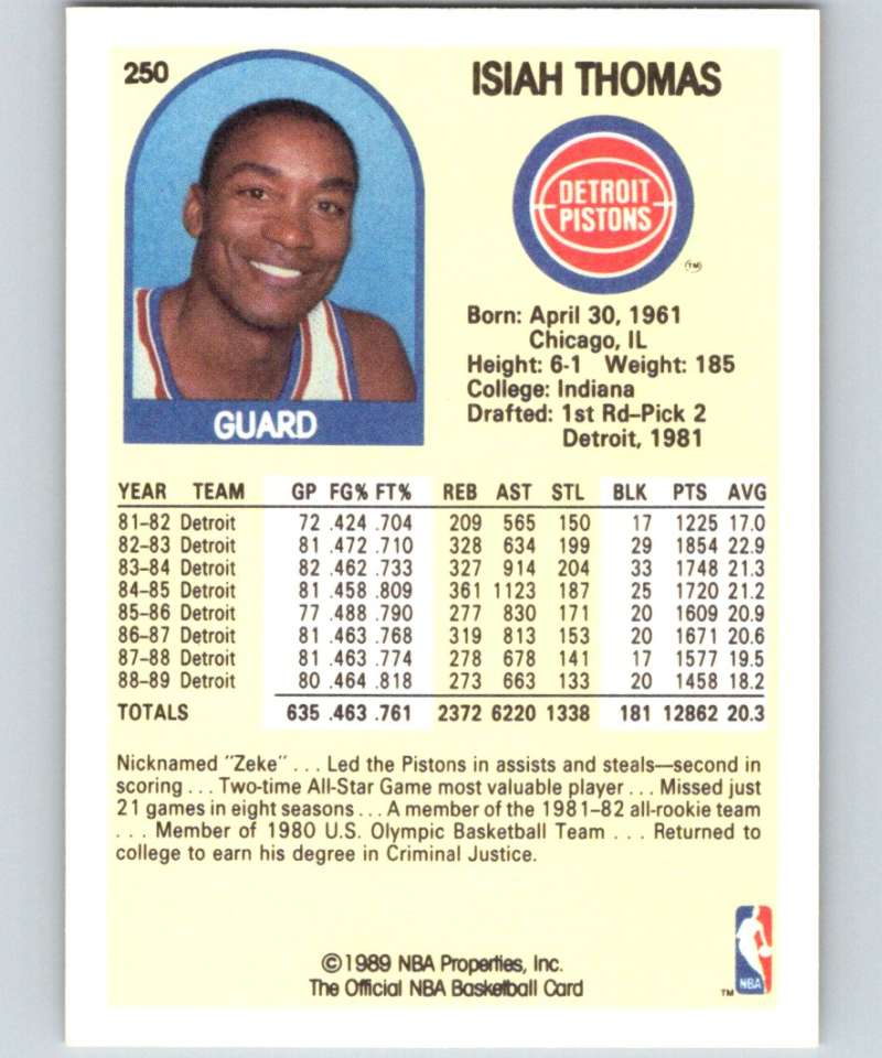 1989-90 Hoops #250 Isiah Thomas Pistons NBA Basketball Image 2