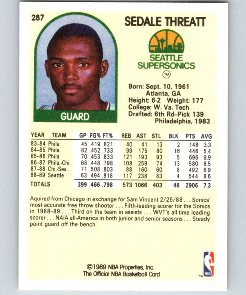 1989-90 Hoops #287 Sedale Threatt NBA Basketball Image 2