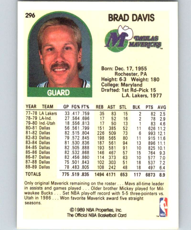 1989-90 Hoops #296 Brad Davis Mavericks NBA Basketball Image 2