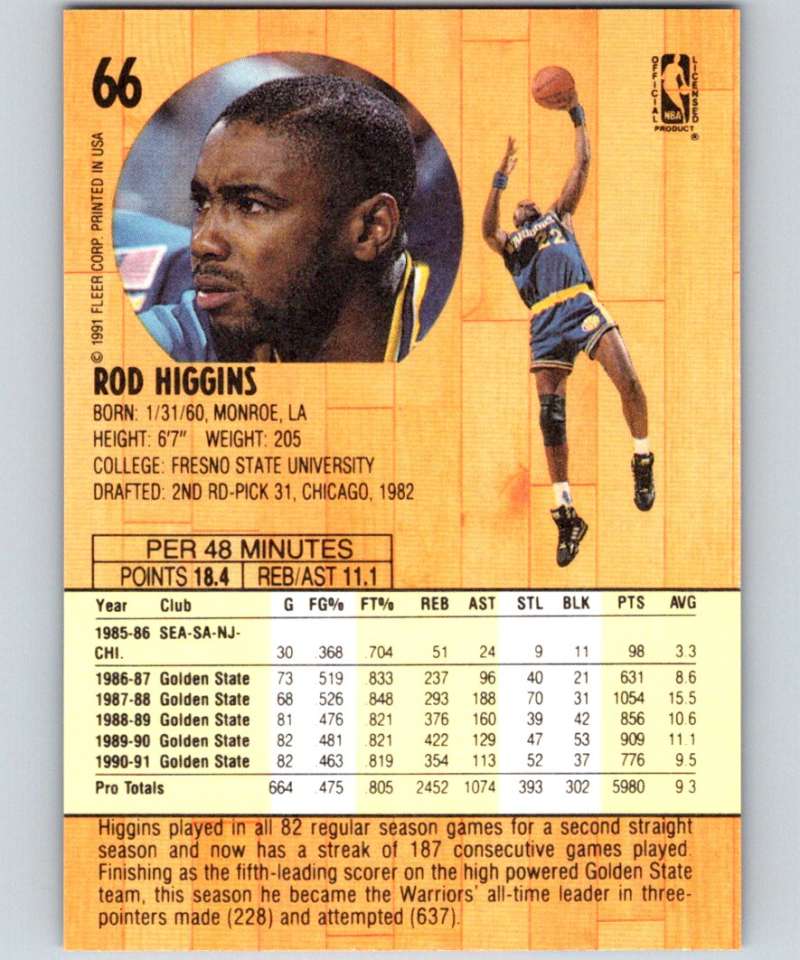 1991-92 Fleer #66 Rod Higgins Warriors NBA Basketball Image 2