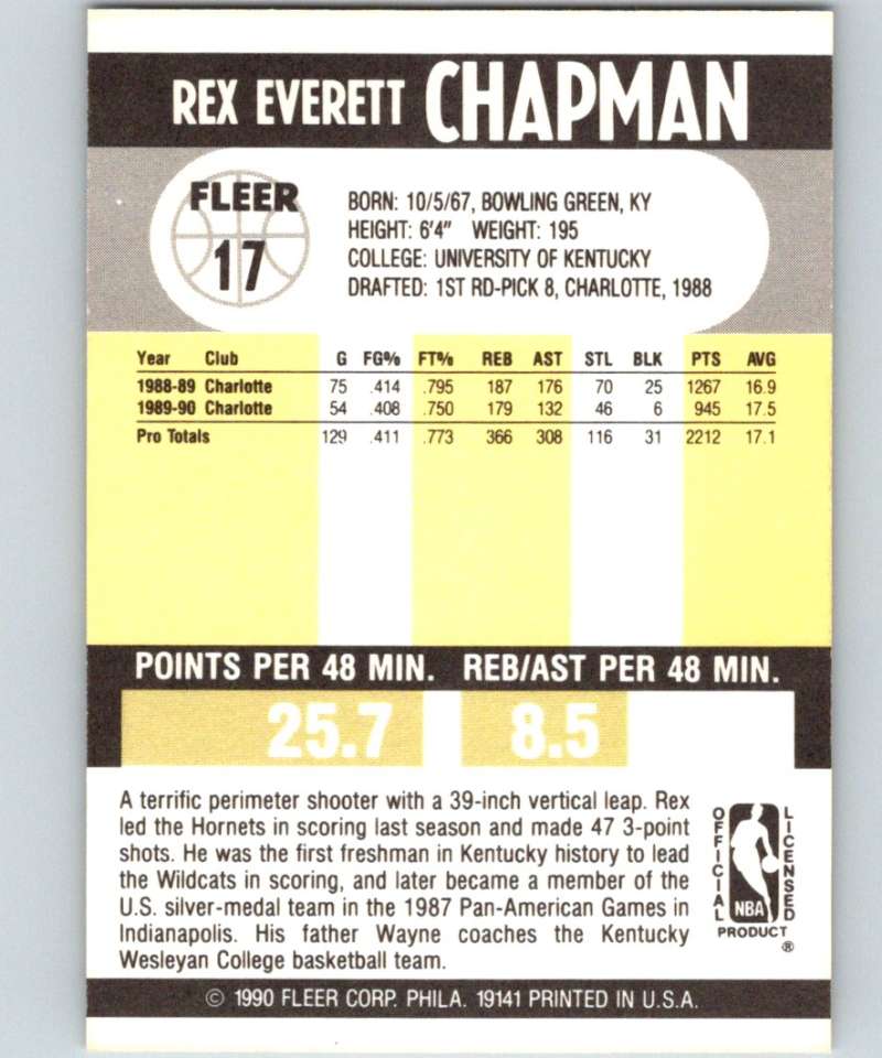 1990-91 Fleer #17 Rex Chapman Hornets NBA Basketball Image 2