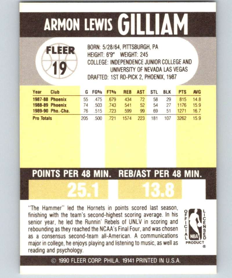 1990-91 Fleer #19 Armon Gilliam Hornets NBA Basketball Image 2