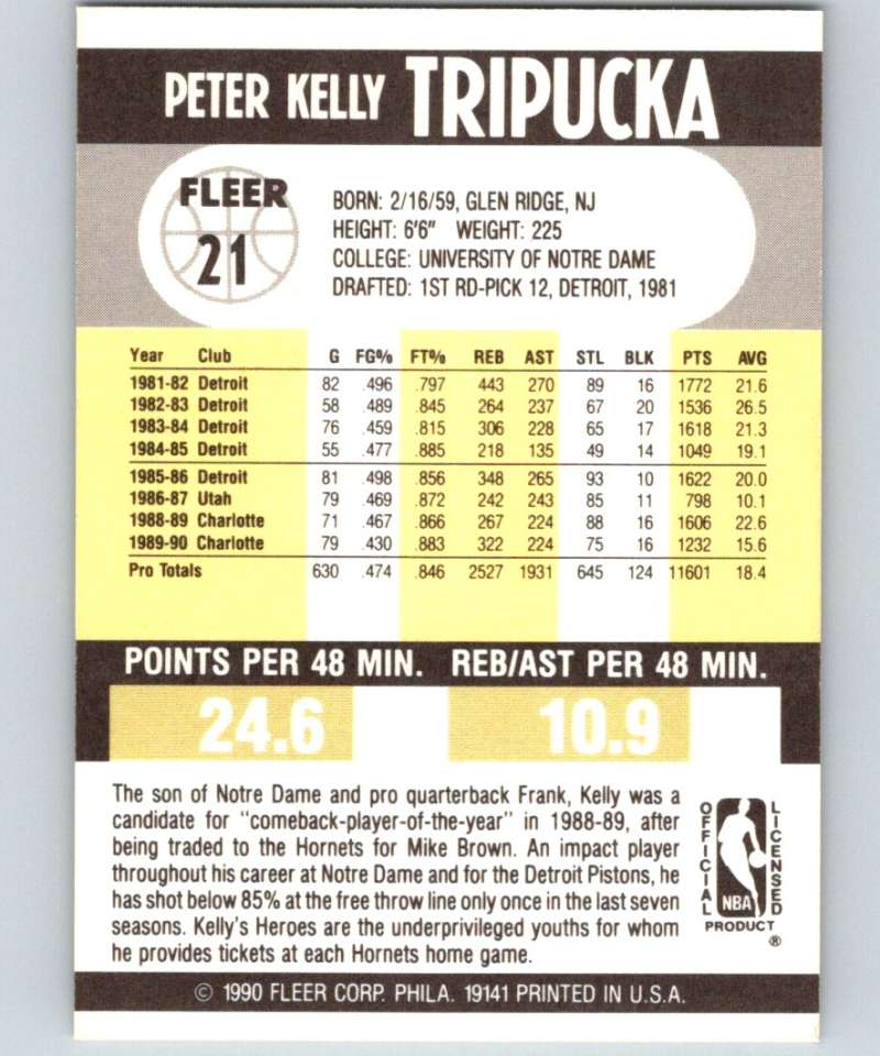 1990-91 Fleer #21 Kelly Tripucka Hornets NBA Basketball Image 2