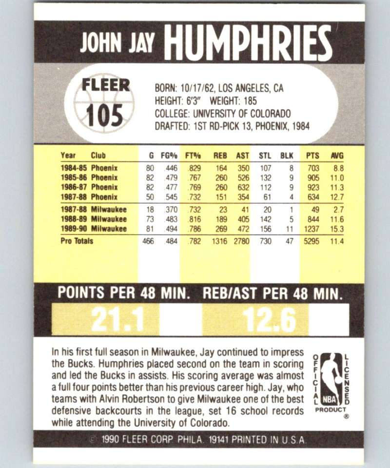 1990-91 Fleer #105 Jay Humphries Bucks NBA Basketball Image 2