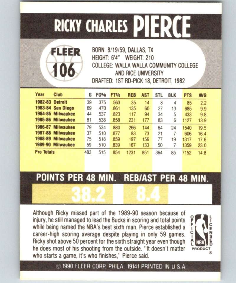 1990-91 Fleer #106 Ricky Pierce Bucks NBA Basketball Image 2