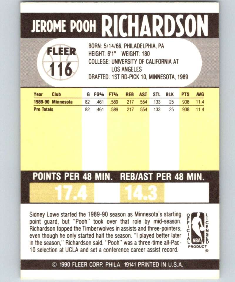 1990-91 Fleer #116 Pooh Richardson RC Rookie Timberwolves NBA Basketball Image 2