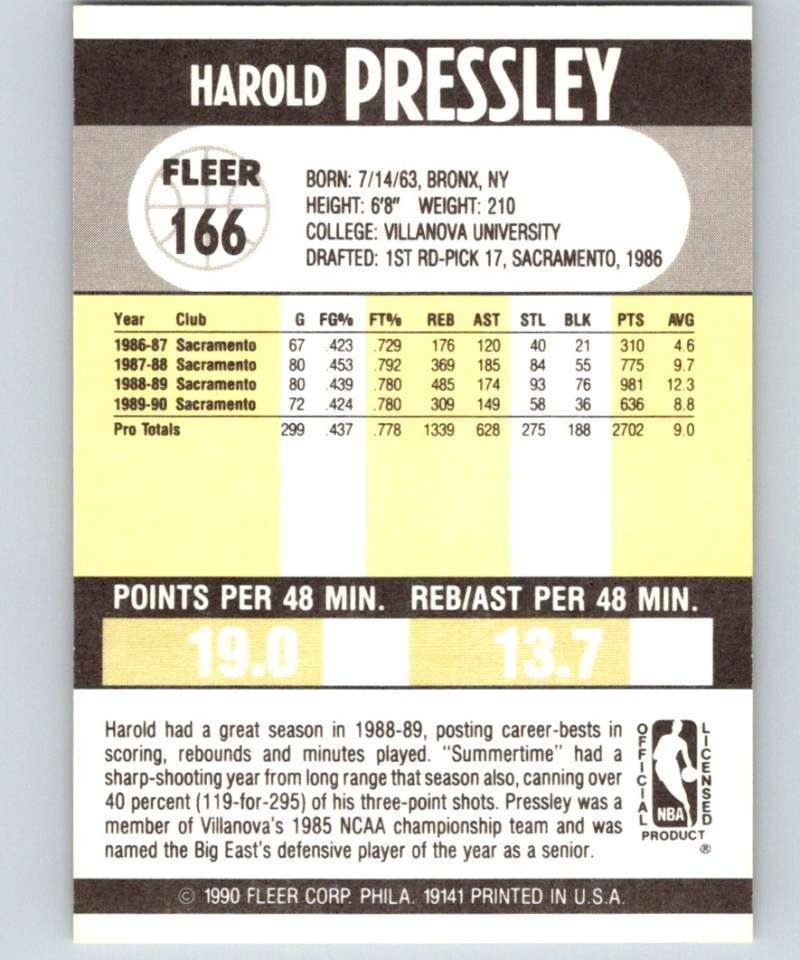 1990-91 Fleer #166 Harold Pressley Sac Kings NBA Basketball