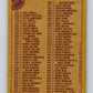 1986 Topps #396 Checklist 265-396 NFL Football Image 2