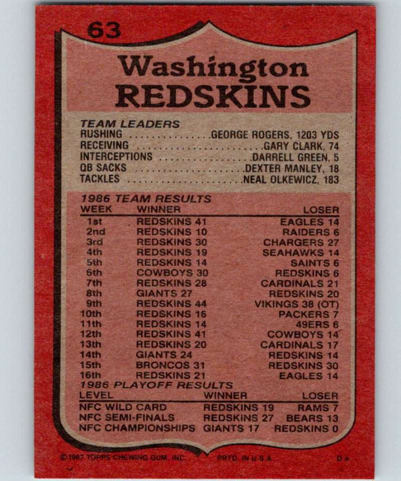 1987 Topps #64 Jay Schroeder Redskins NFL Football Image 2