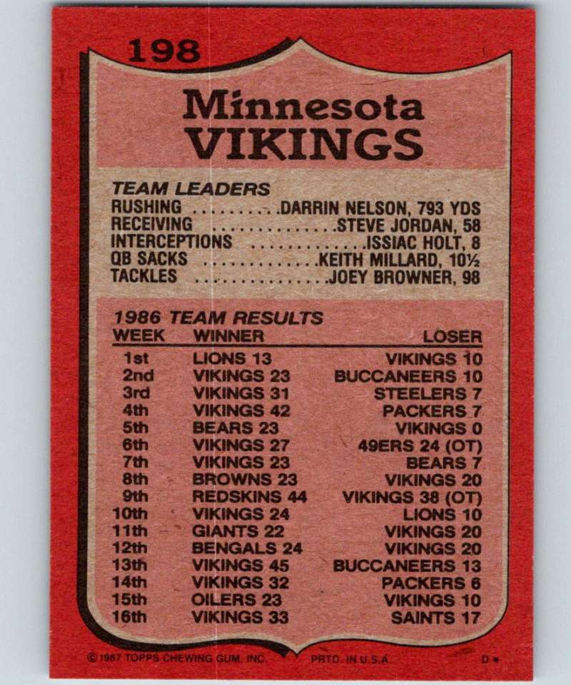 1987 Topps #198 Darrin Nelson Vikings TL NFL Football