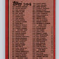 1987 Topps #394 Checklist 1-132 NFL Football