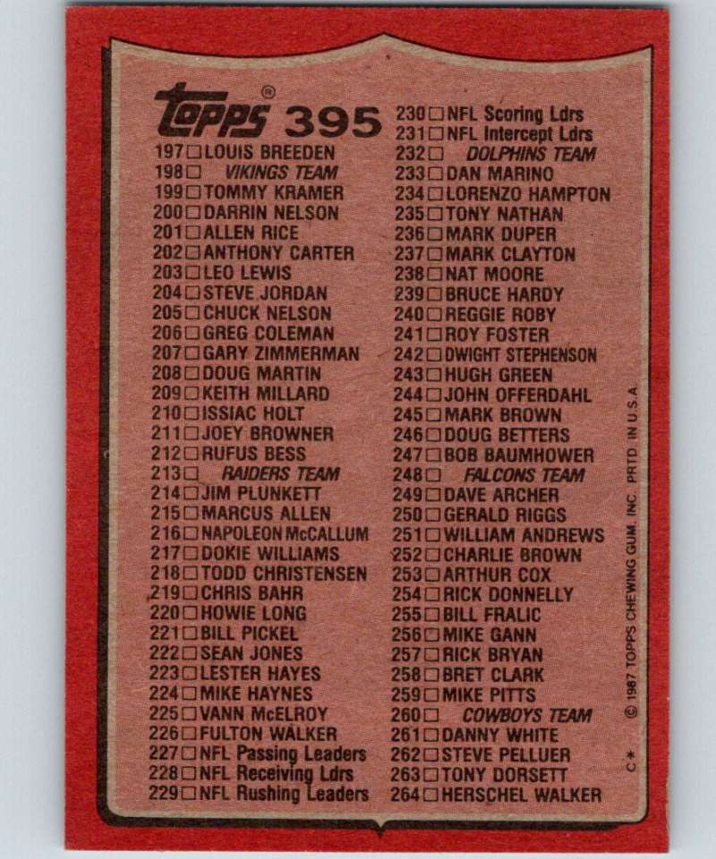 1987 Topps #395 Checklist 133-264 NFL Football