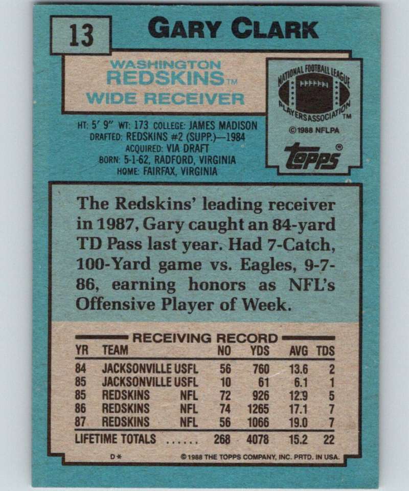 1988 Topps #13 Gary Clark Redskins NFL Football Image 2