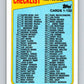 1988 Topps #394 Checklist 1-132 NFL Football Image 1