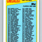 1988 Topps #396 Checklist 265-396 NFL Football Image 1