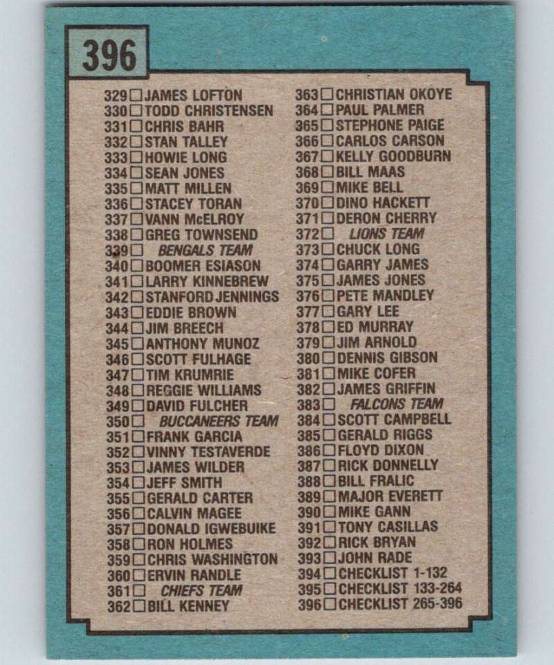 1988 Topps #396 Checklist 265-396 NFL Football Image 2