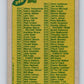 1989 Topps #396 Checklist 265-396 NFL Football Image 2