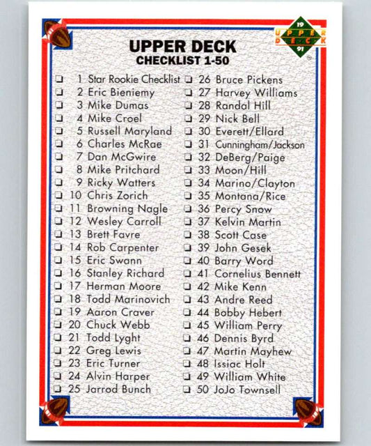 1991 Upper Deck #100 Checklist 1-100 NFL Football Image 1