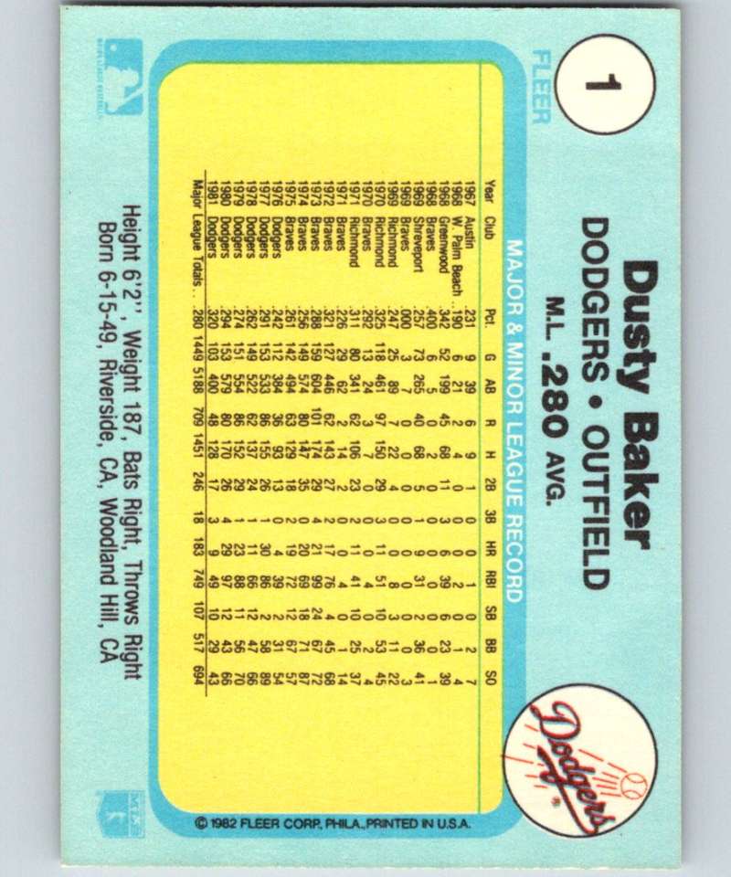 1982 Fleer #1 Dusty Baker Dodgers Image 2